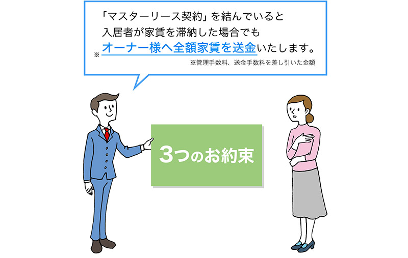 「マスターリース契約」を結んでいると入居者が家賃を滞納した場合でもオーナー様へ全額家賃を送金いたします。