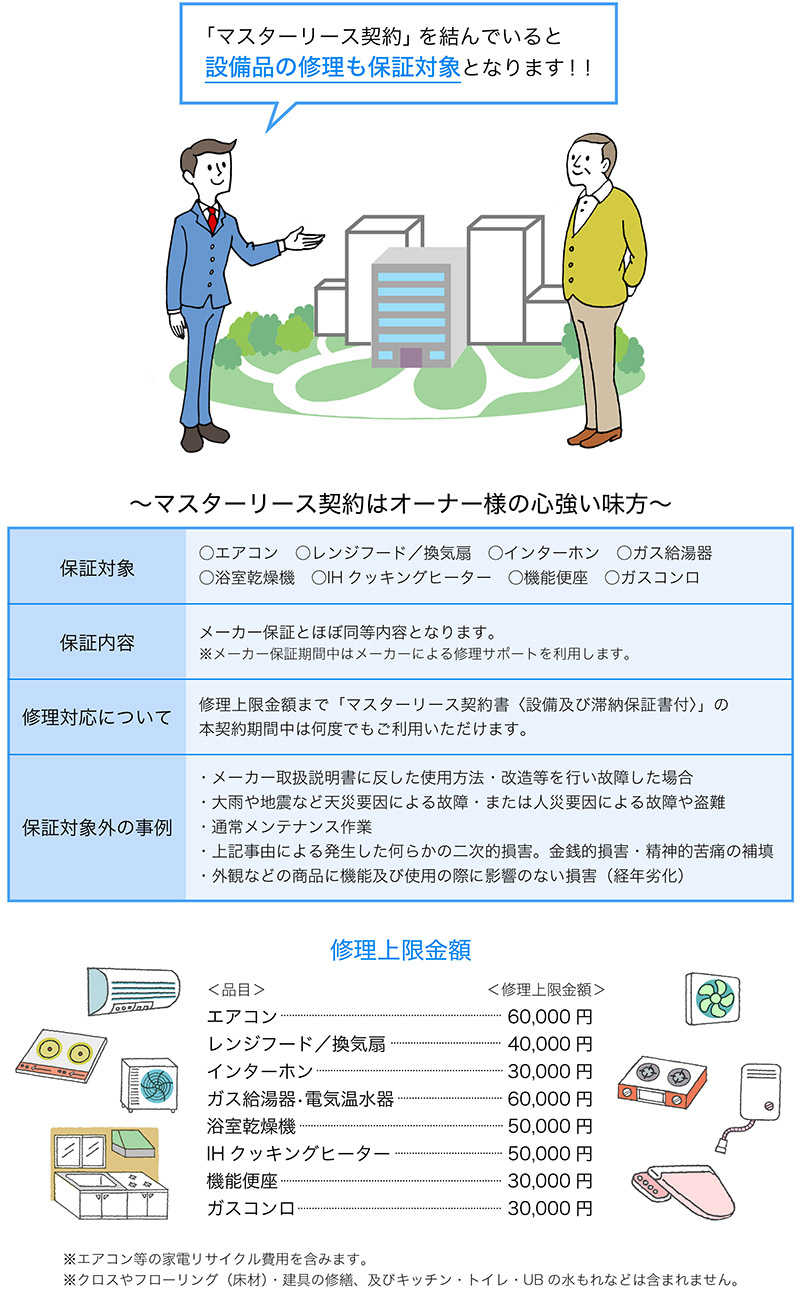 「マスターリース契約」を結んでいると設備品の修理も保証対象となります！！