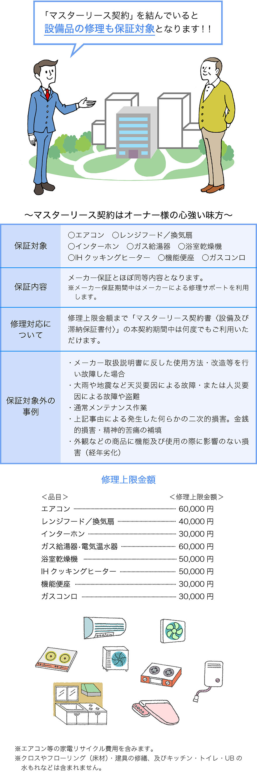 「マスターリース契約」を結んでいると設備品の修理も保証対象となります！！