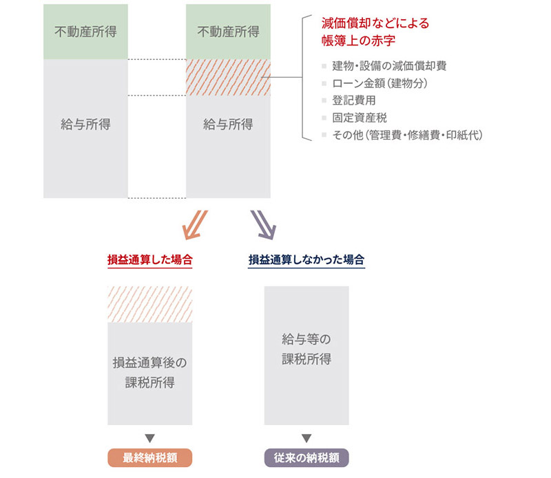 セカンドライフの期間（60歳での退職の場合）