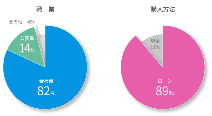 円グラフ